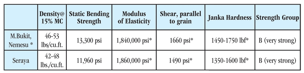Mechanical-Properties-1 (1)